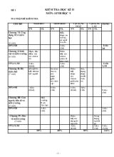 Kiểm tra học kỳ II năm học 2011-2012 môn sinh học 9 thời gian  60 phút (không kể phát đề)